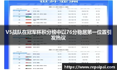 V5战队在冠军杯积分榜中以76分稳居第一位置引发热议